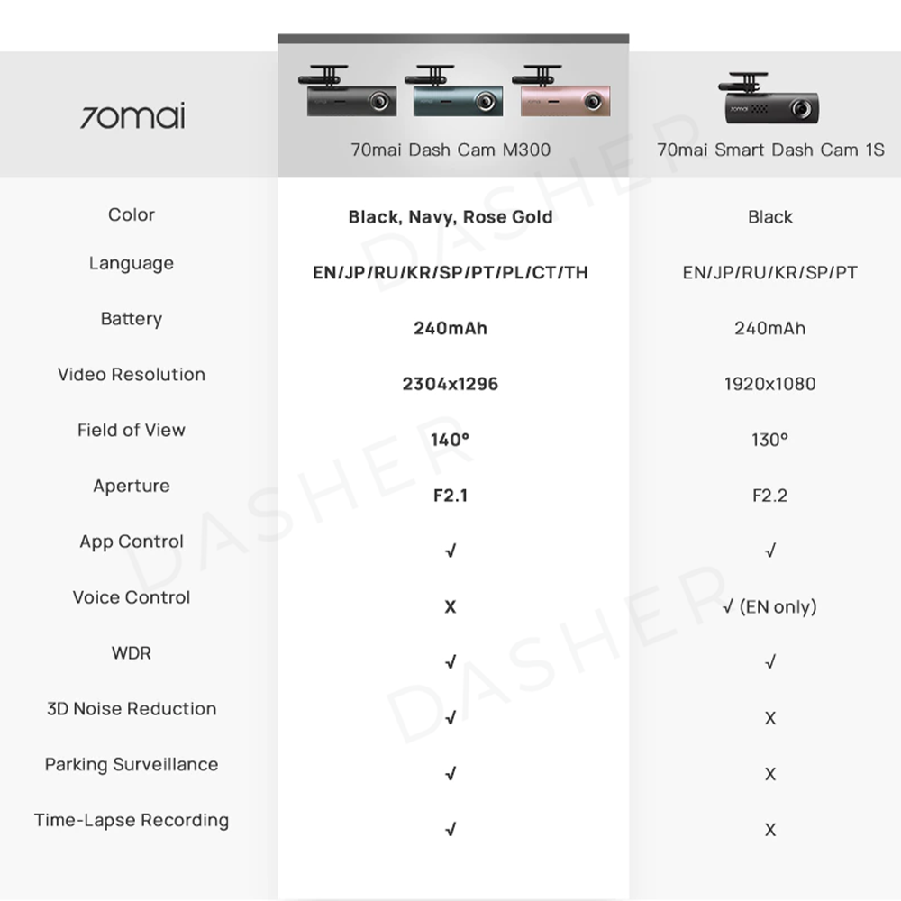 70mai M300 Car Recorder Dash Cam