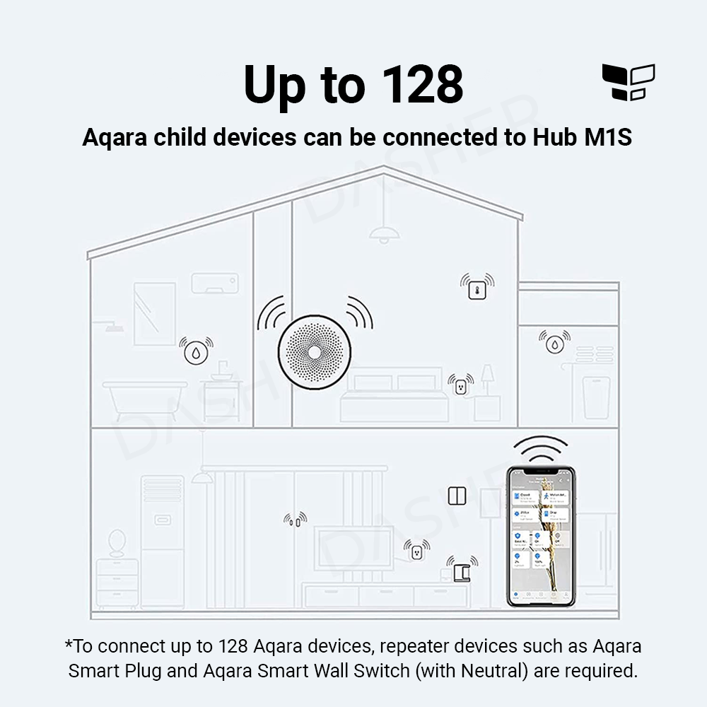 Aqara Smart Home Hub M1S - Smart Home Device