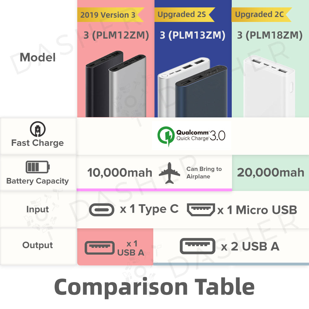 Xiaomi Powerbank 3 20000mAh