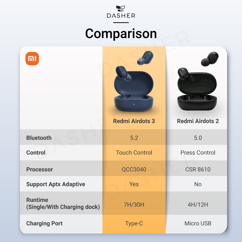 Redmi Airdots 3 Wireless Earbuds