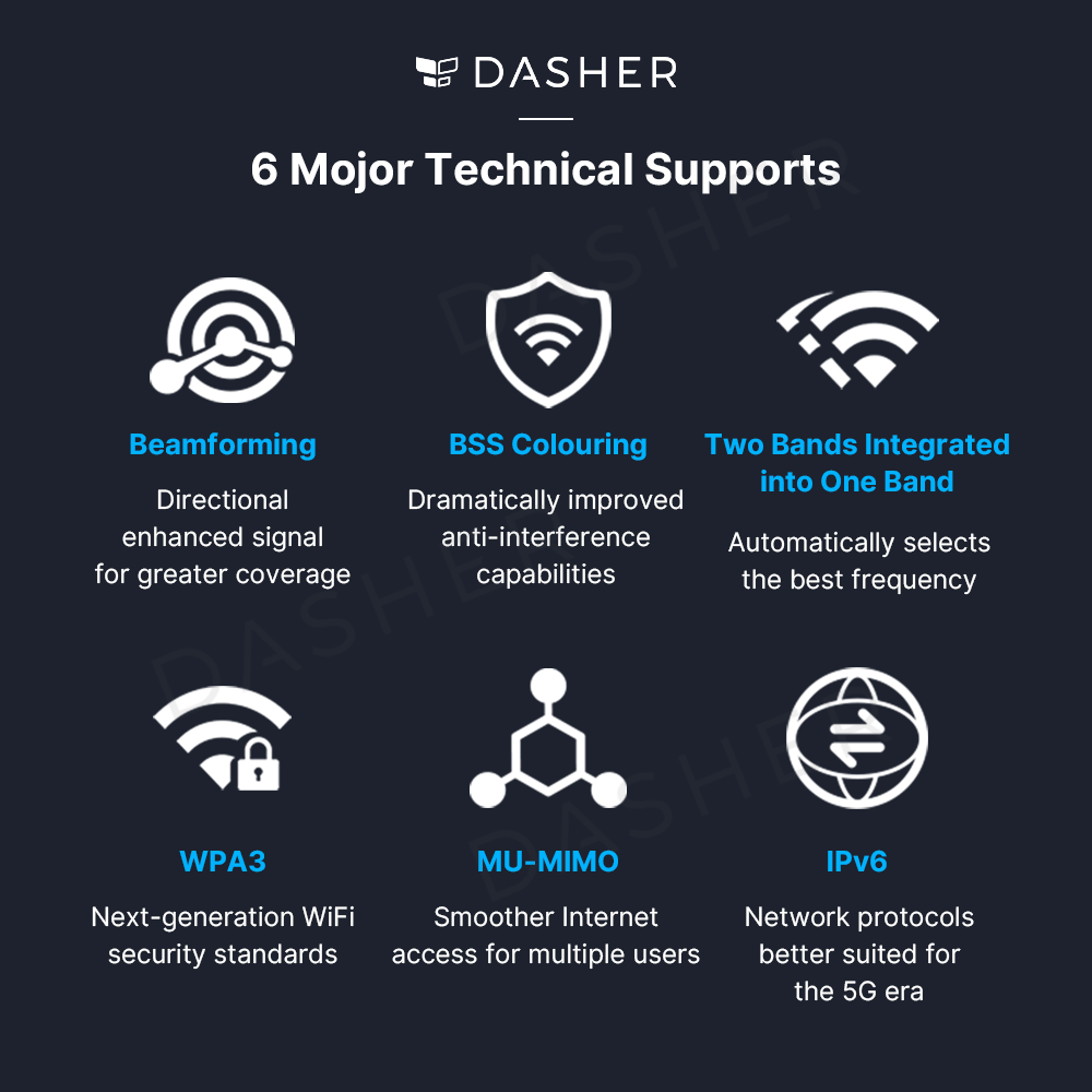 Xiaomi Router AX1800