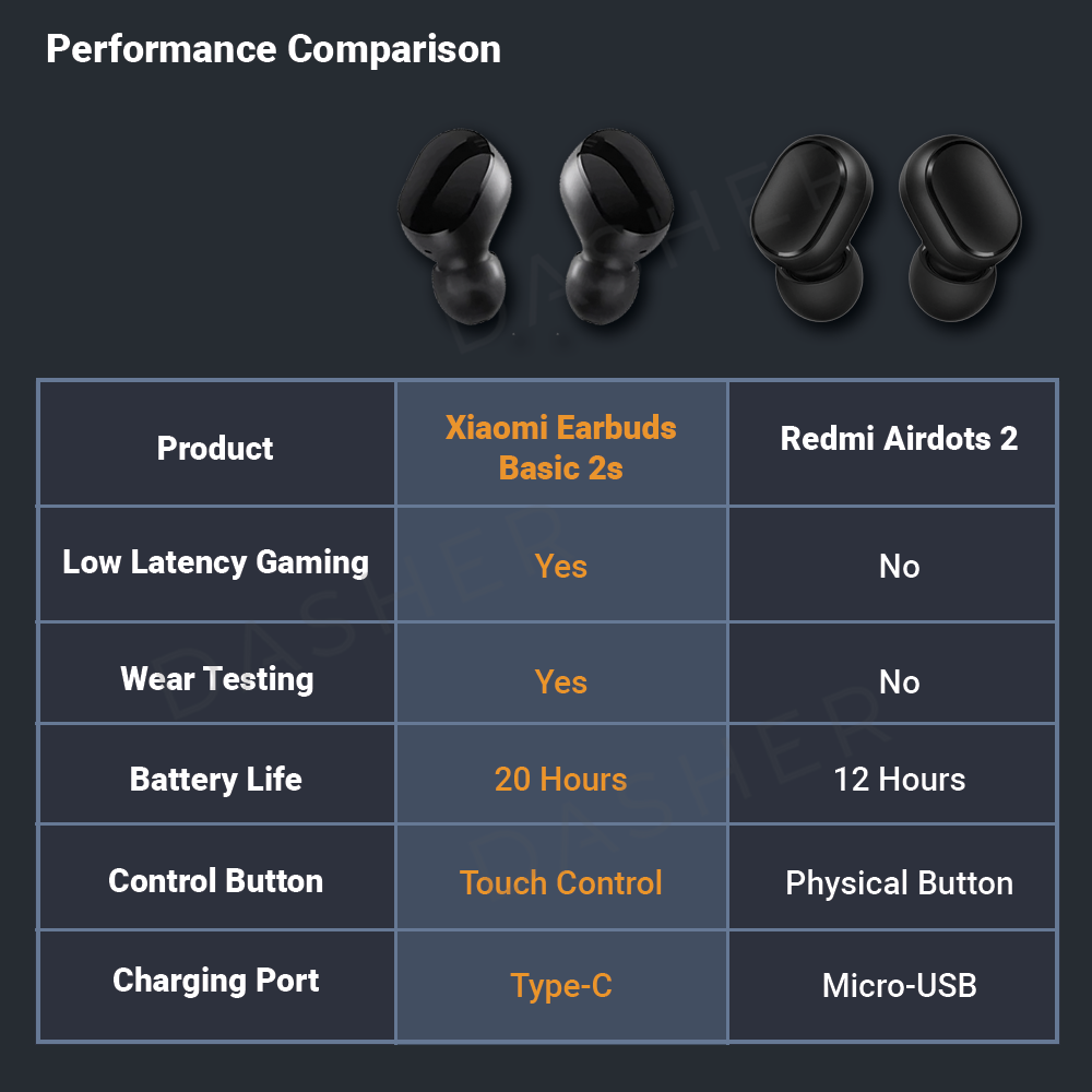 Xiaomi Basic 2S Wireless earbud