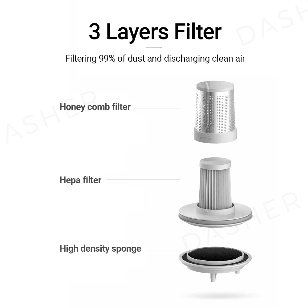 Xiaomi Mijia Dust Mite Bed Vacuum Cleaner - 12kPa