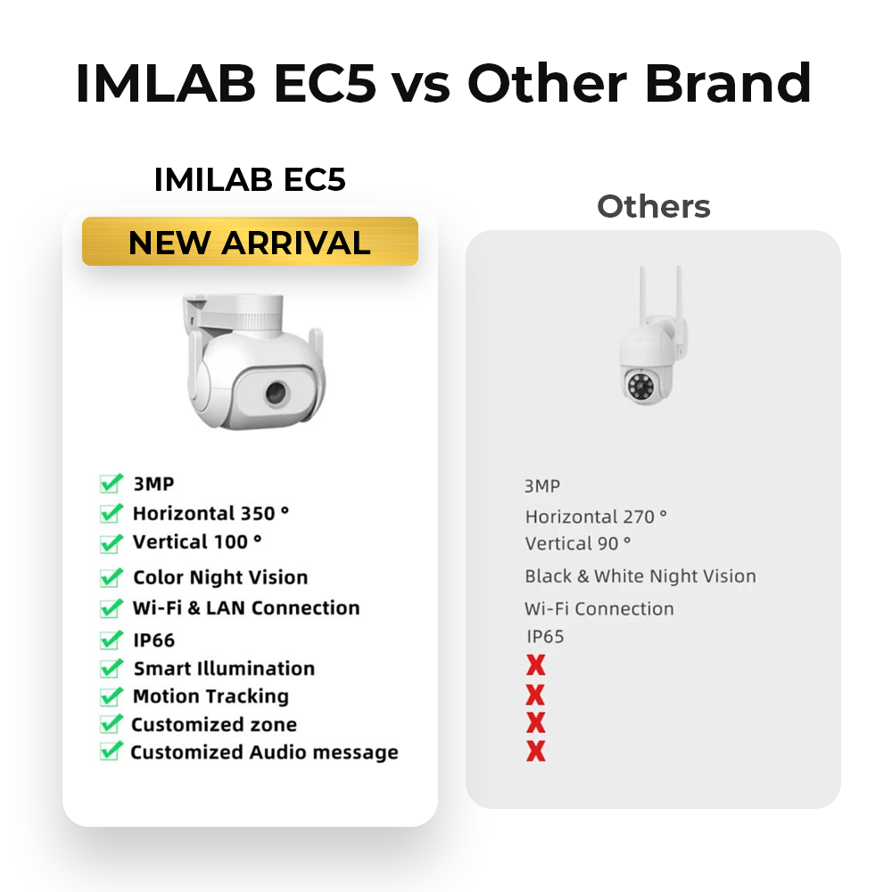 IMILAB CCTV EC5