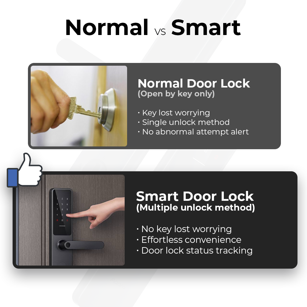 Smart door lock A100 keypad and handle shown in lock comparison graphic