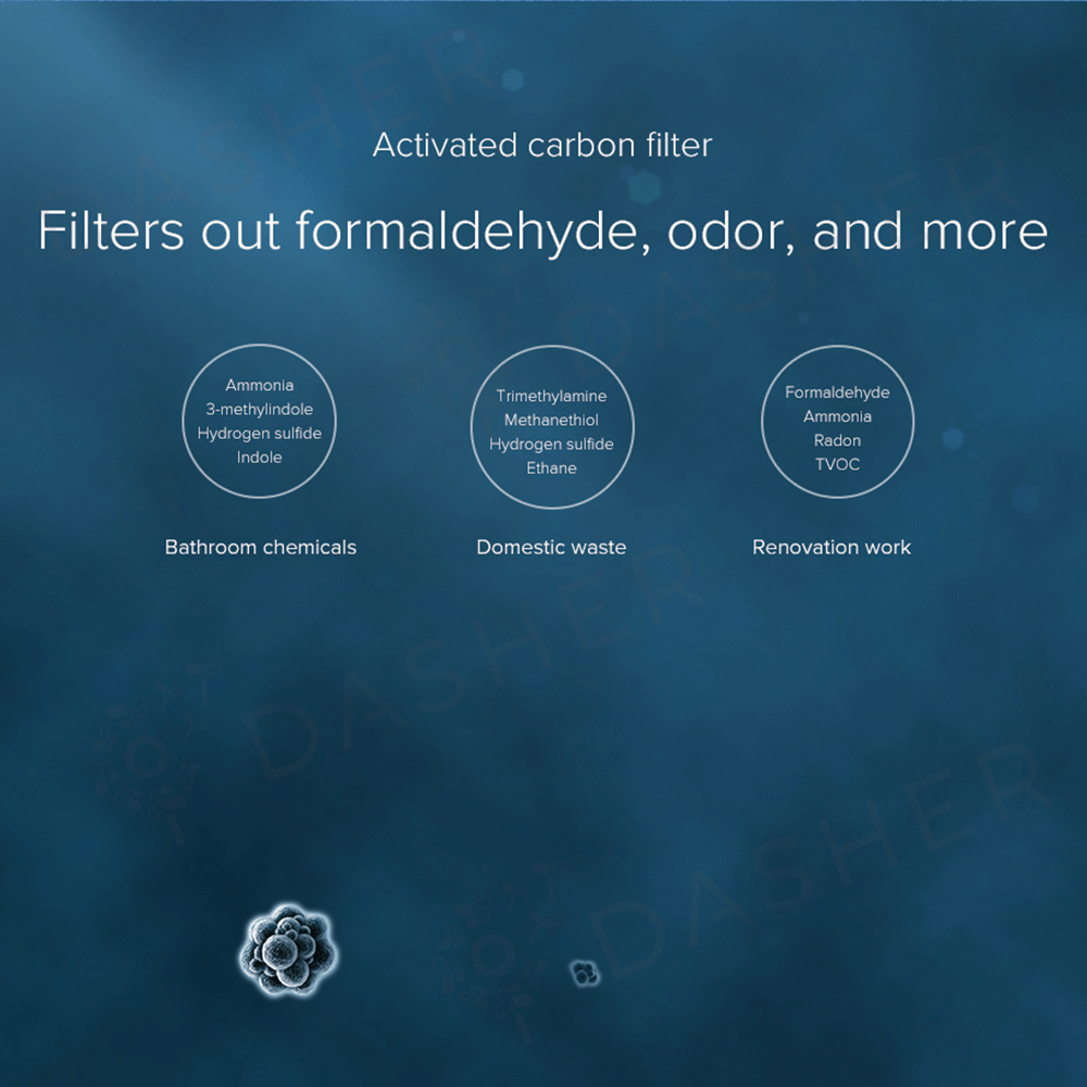 3 Layered Filter for Xiaomi Air Purifier