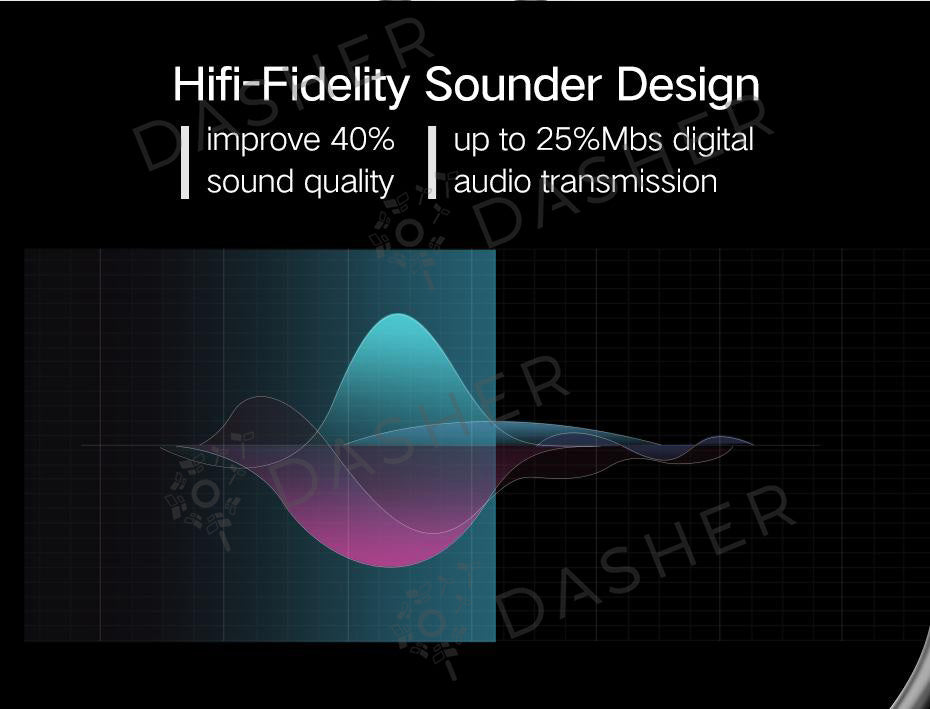 UGreen Optical Audio Cable AV122 - (1.5M)