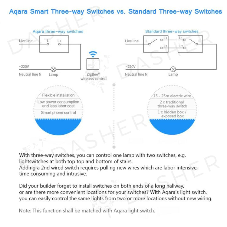 Aqara Smart Wall Switch - Zigbee