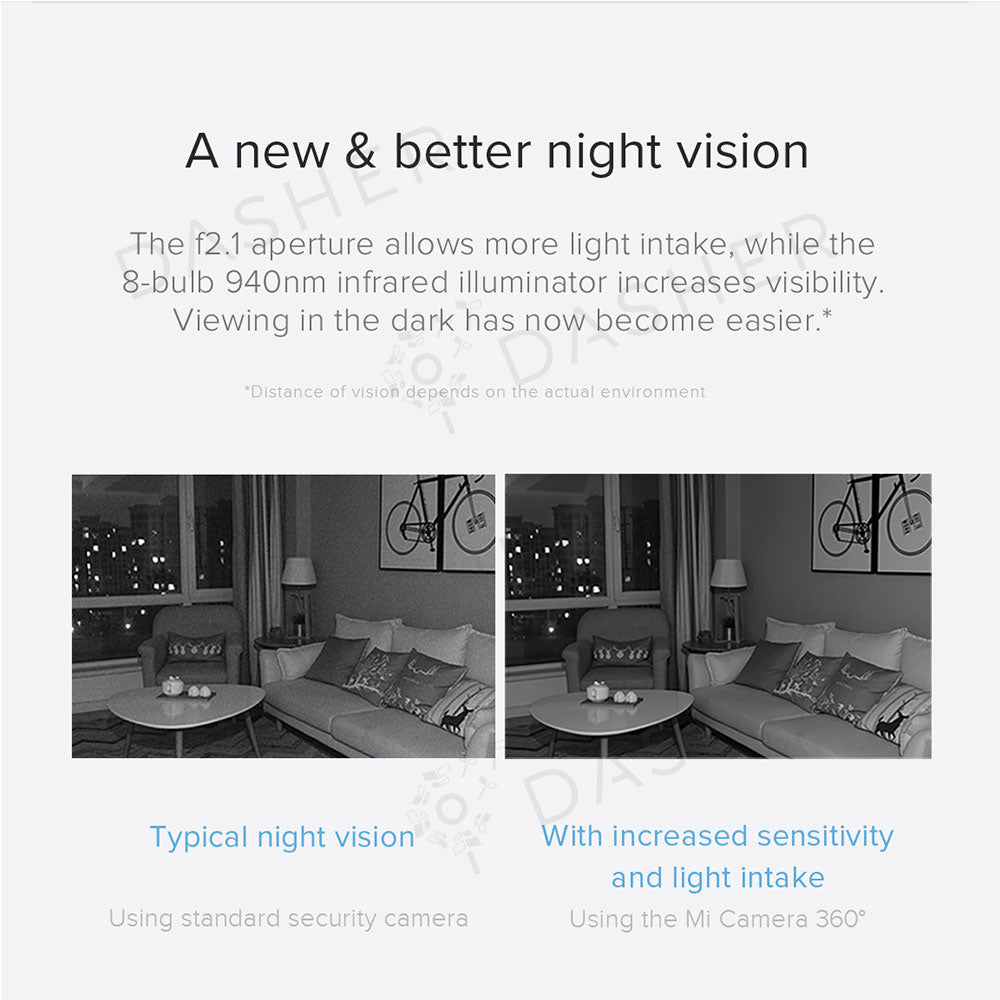Xiaomi 360 CCTV Camera 1080P - Global