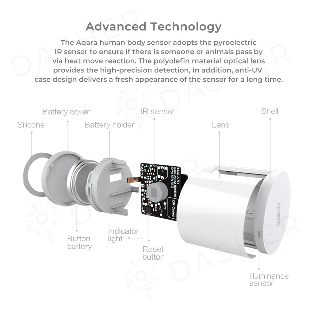 Aqara Motion Sensor - Smart Home Device