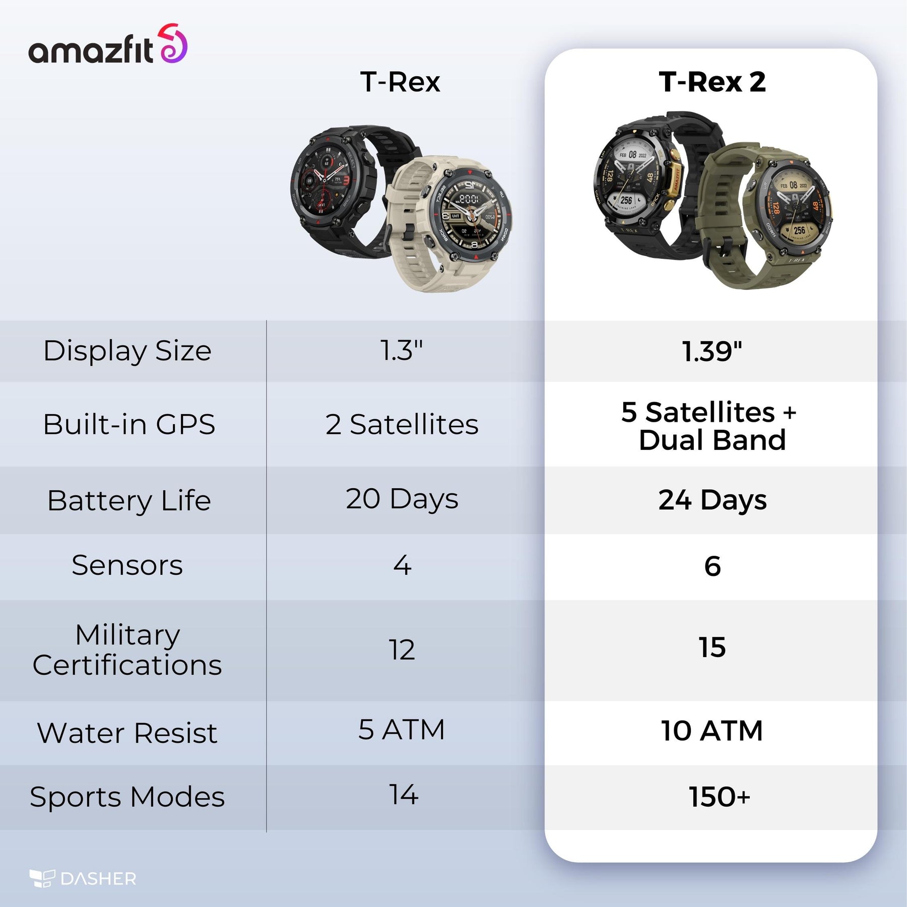 Amazfit T-Rex 2