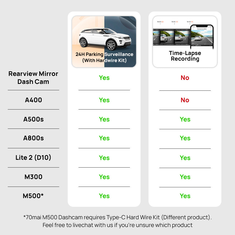 70mai Hardwire Kit - Micro-USB (UP02)