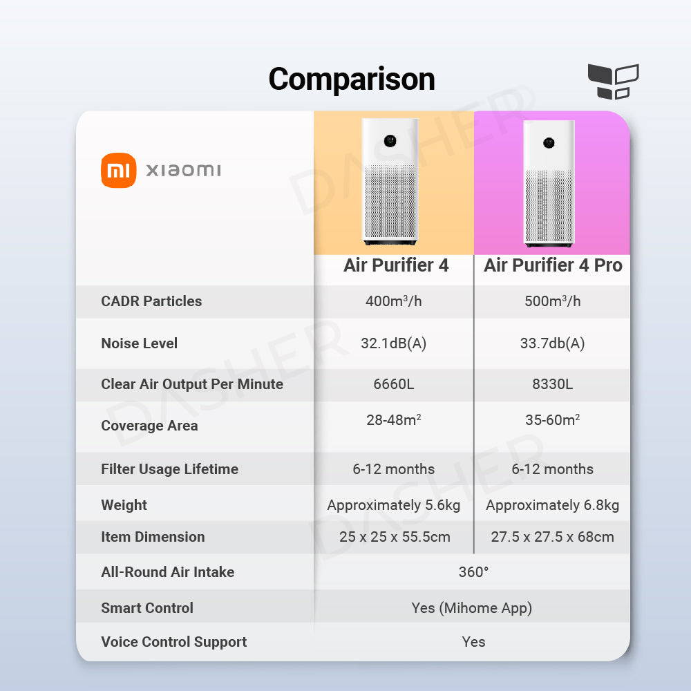 Xiaomi Air Purifier 4