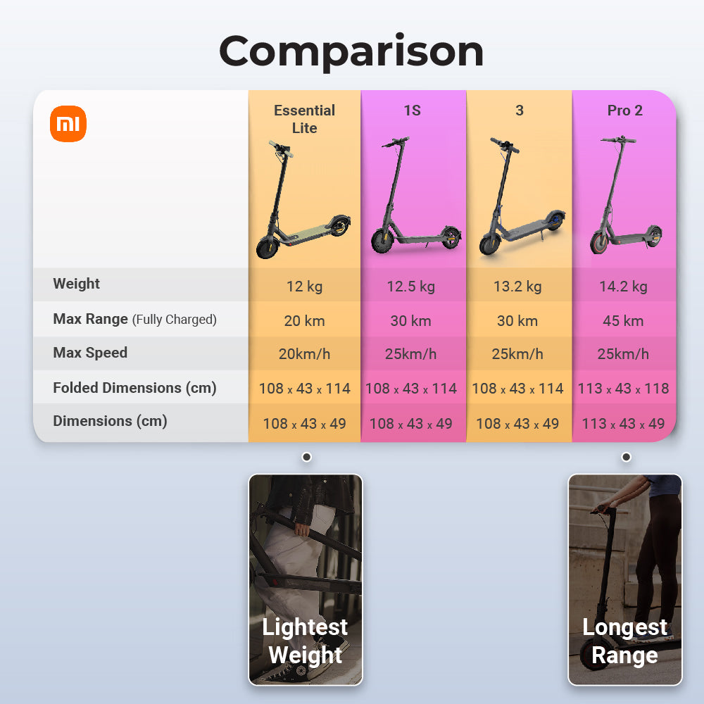 Xiaomi Smart Scooter