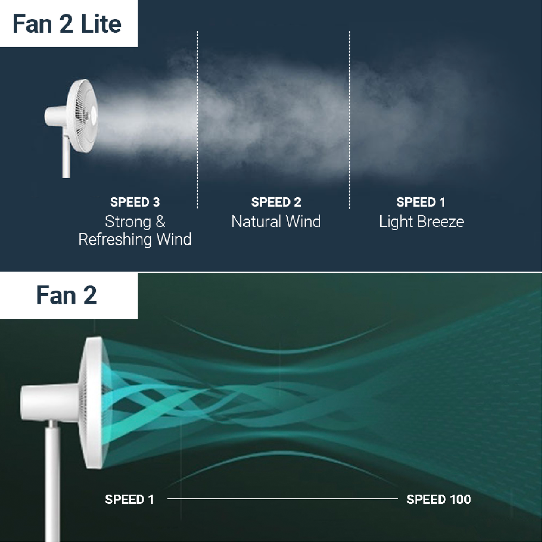 Xiaomi Smart Stand Fan 2 Lite