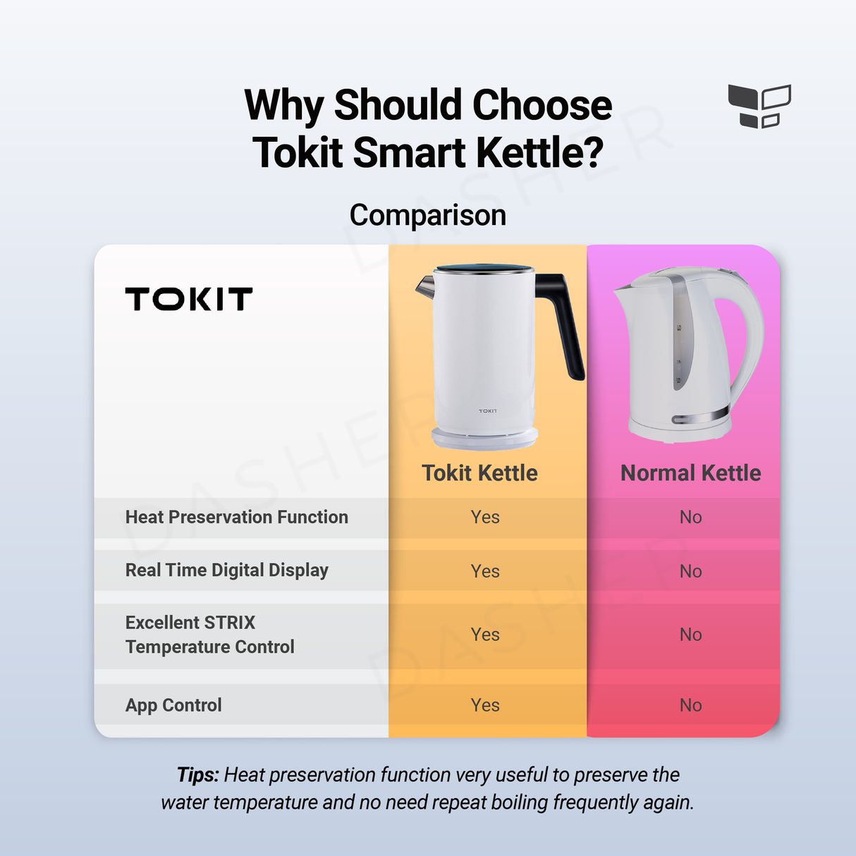 Tokit Intelligent Thermostatic Electric Kettle