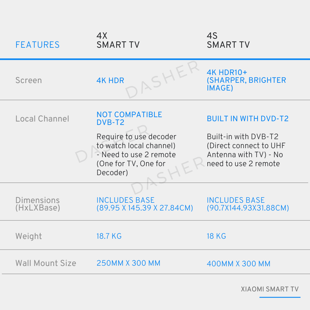 Xiaomi Smart TV 4K (4X) 65 Inch - Netflix