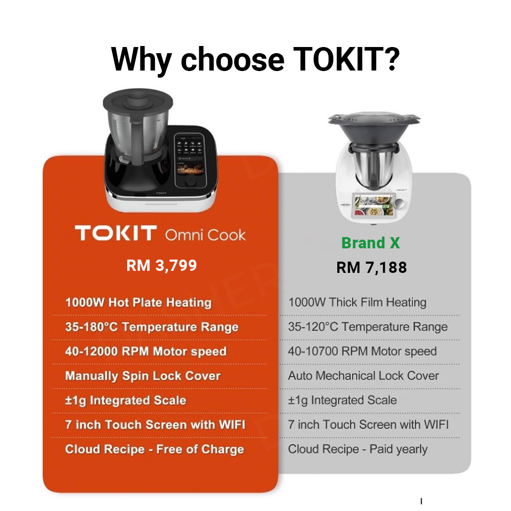 TOKIT Omni Cook Intelligent Multifunctional Cooking Machine