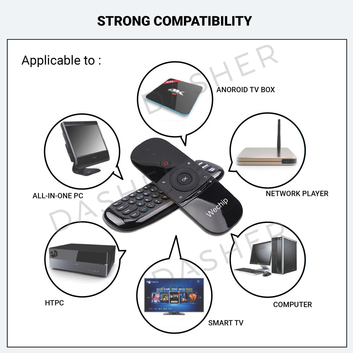Black air mouse keyboard remote with circular OK button and directional keys