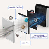 Stacked filter layers: washable pre-filter mesh plus HEPA and carbon filter sheets