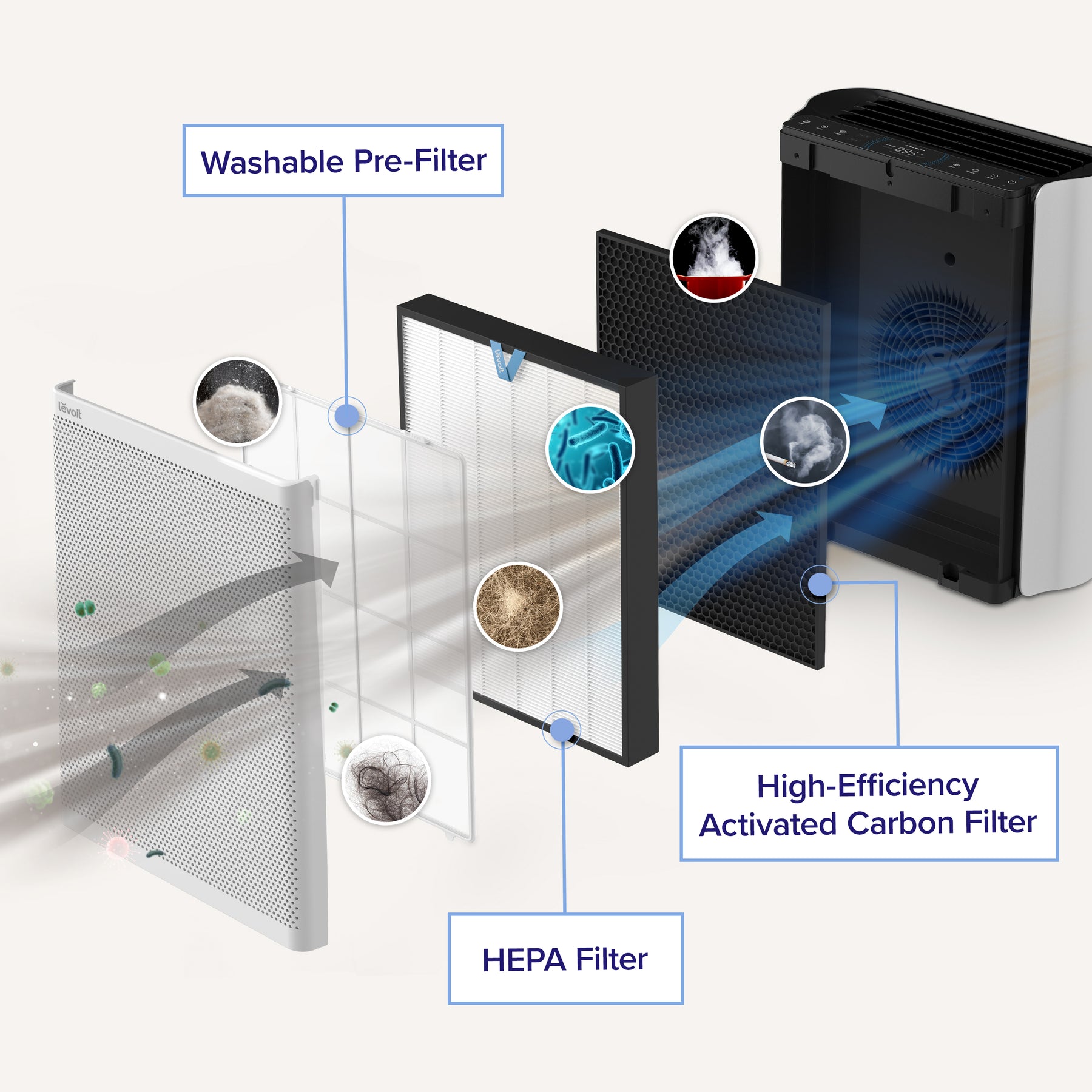 Levoit Everest Air Smart Air Purifier Original Replacement Filter