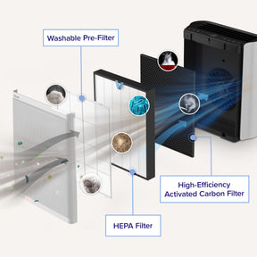 Levoit Everest Air Smart Air Purifier Original Replacement Filter