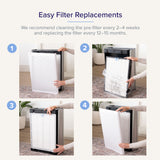 White pre-filter and internal pleated filter blocks for easy replacement