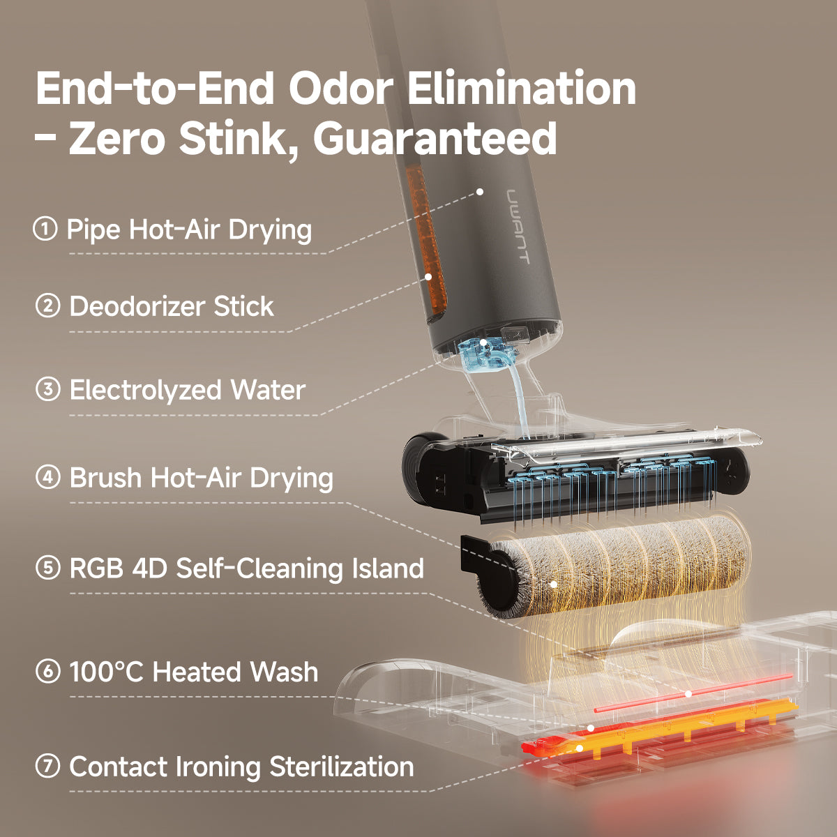 Uwant D600 Wet & Dry Vacuum Cleaner