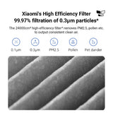 Xiaomi Smart Air Purifier 4 Series Filter