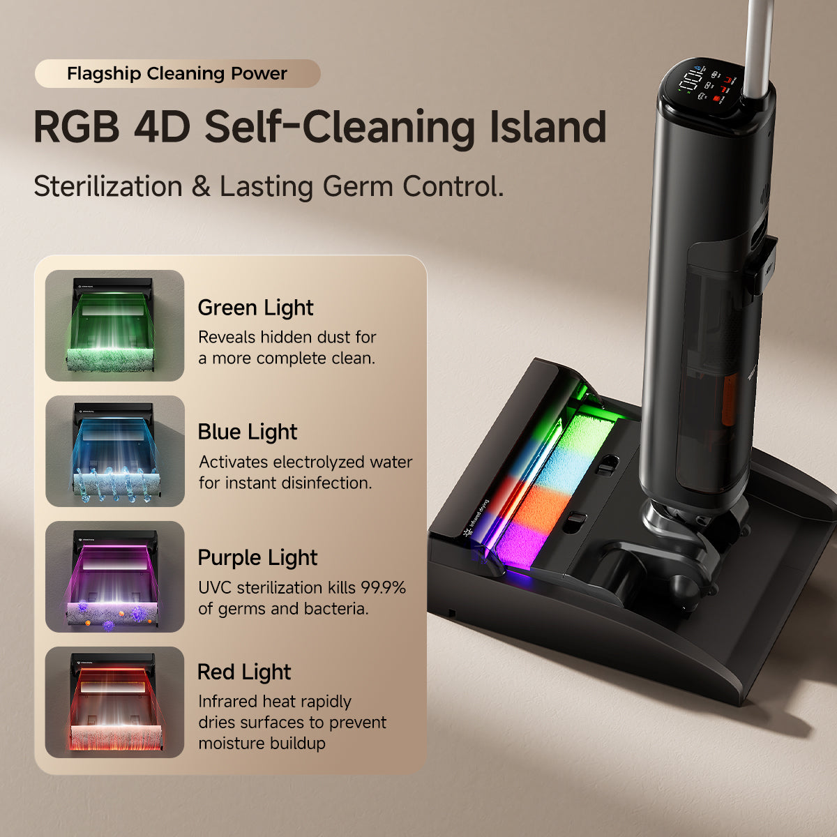 Uwant D700Pro Wet & Dry Vacuum