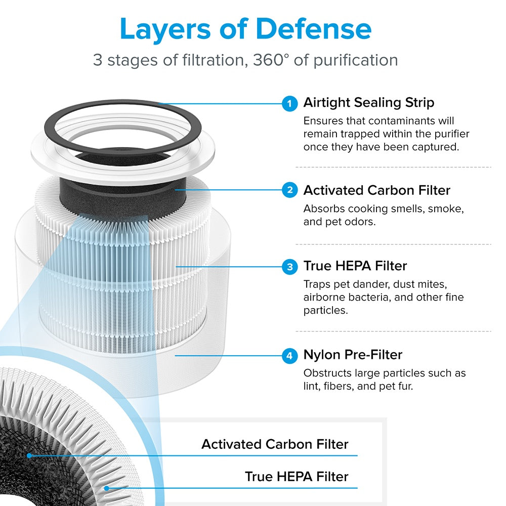 Levoit Core 300 Air Purifier