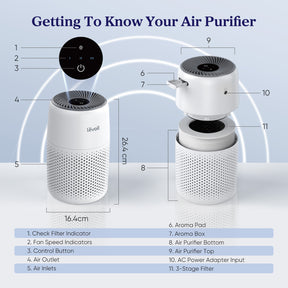 Levoit Core Mini Air Purifier With Aromatherapy (16 ㎡ / 169 ft²)