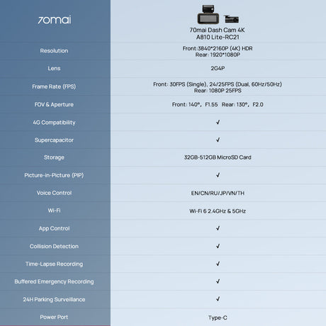 70mai A810 Lite 4K 4G dashcam specs chart with storage and Wi‑Fi details