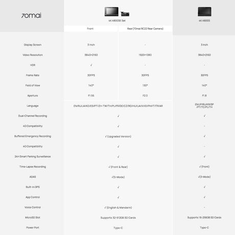 A800SE 4K dashcam spec chart with front and rear camera feature comparison