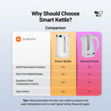 Smart kettle features comparison graphic showing heat preservation and app control