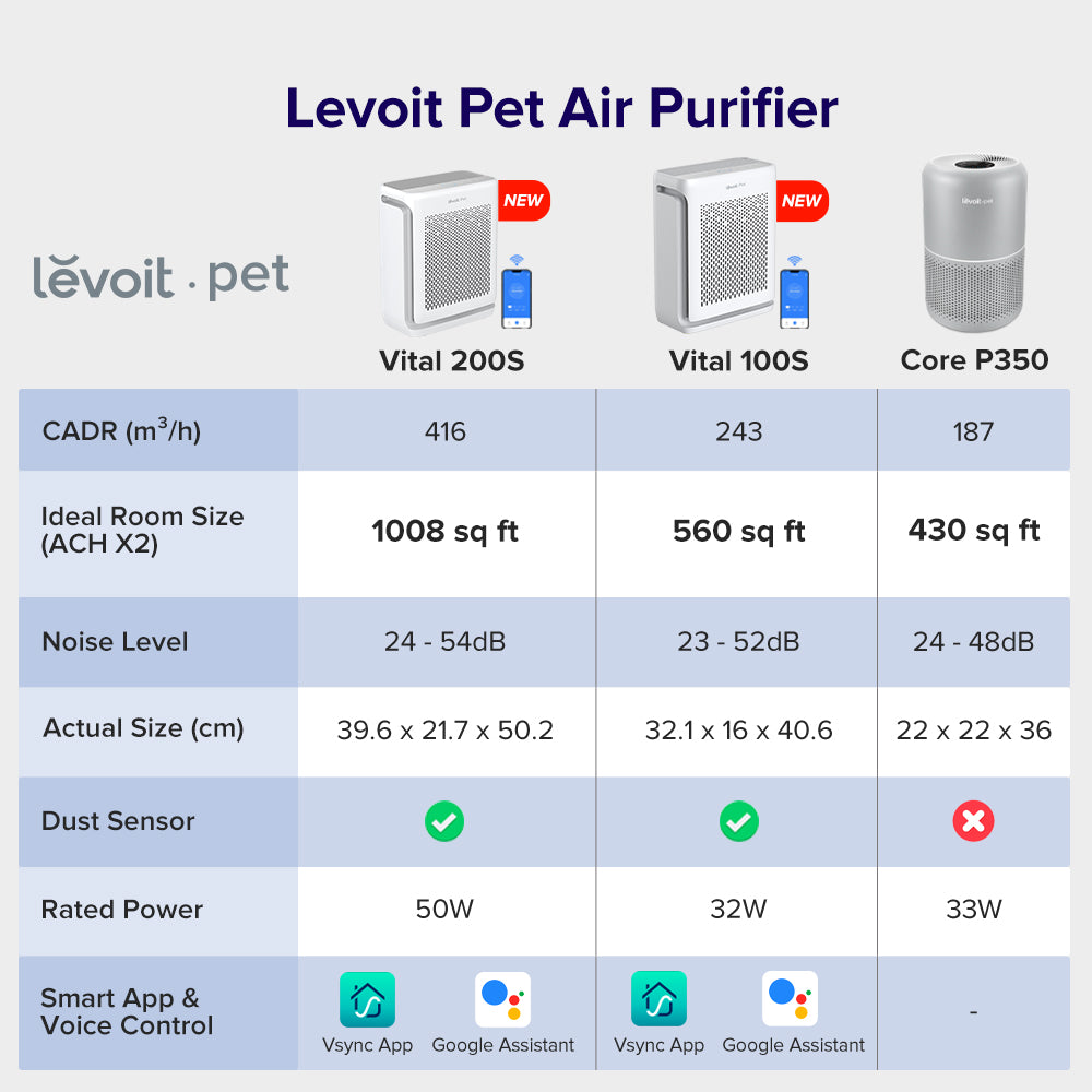Levoit Vital 100S Pet Care Smart True HEPA Air Purifier