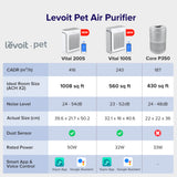 Levoit Vital 100S Pet Care Smart True HEPA Air Purifier