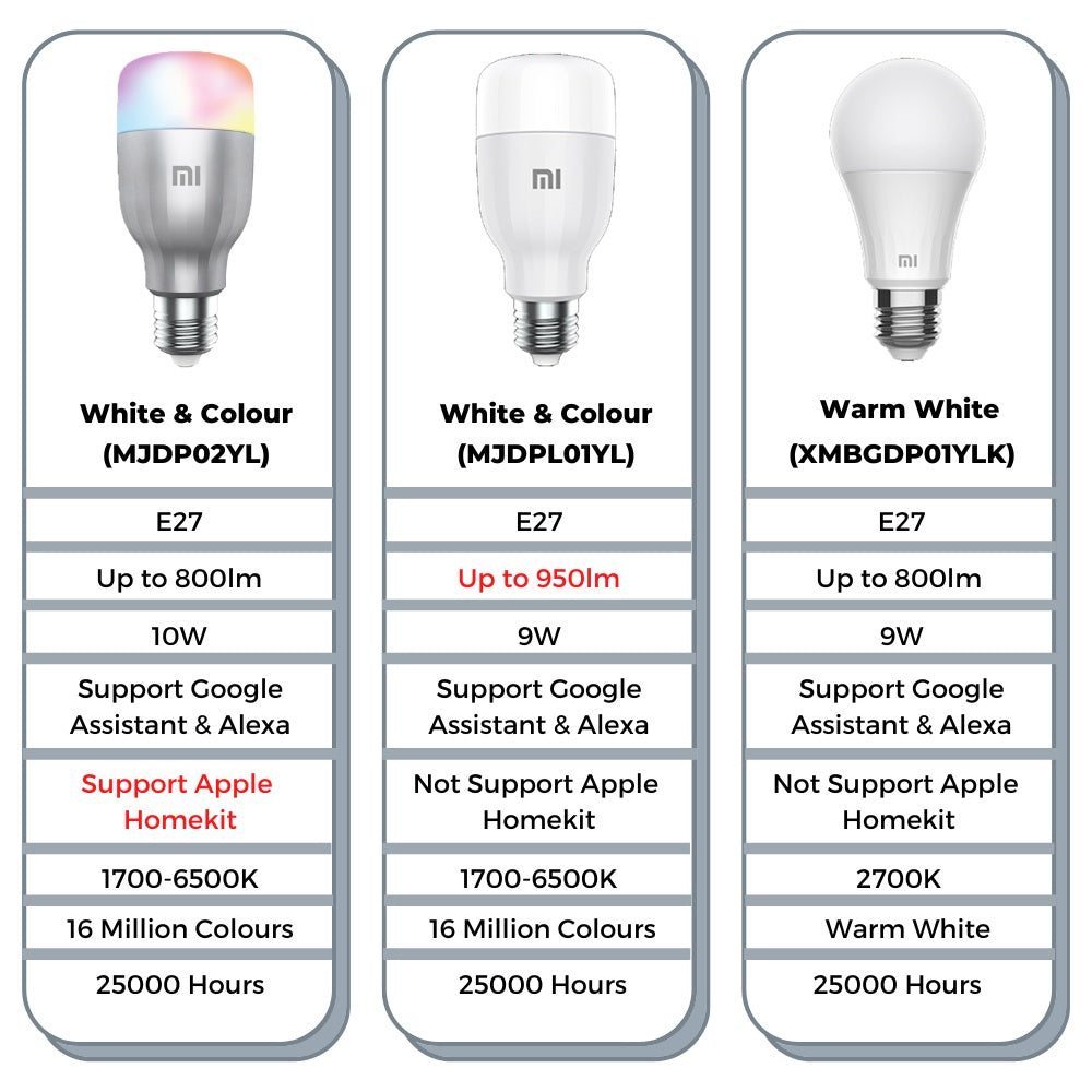 Xiaomi Mi LED Smart Bulb