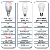 Xiaomi Mi LED Smart Bulb