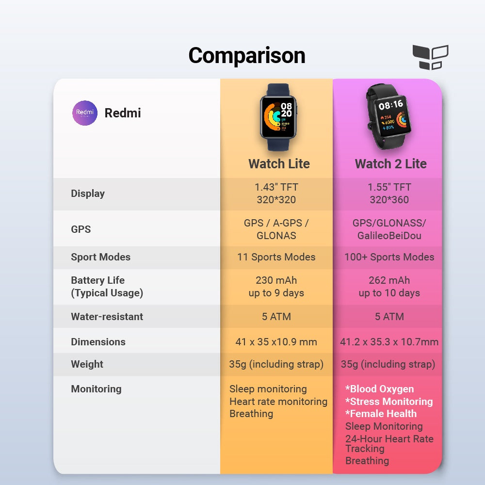 Xiaomi Redmi Watch 2 Lite Smart Watch