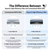 Xiaomi Smart Air Purifier 4 Series