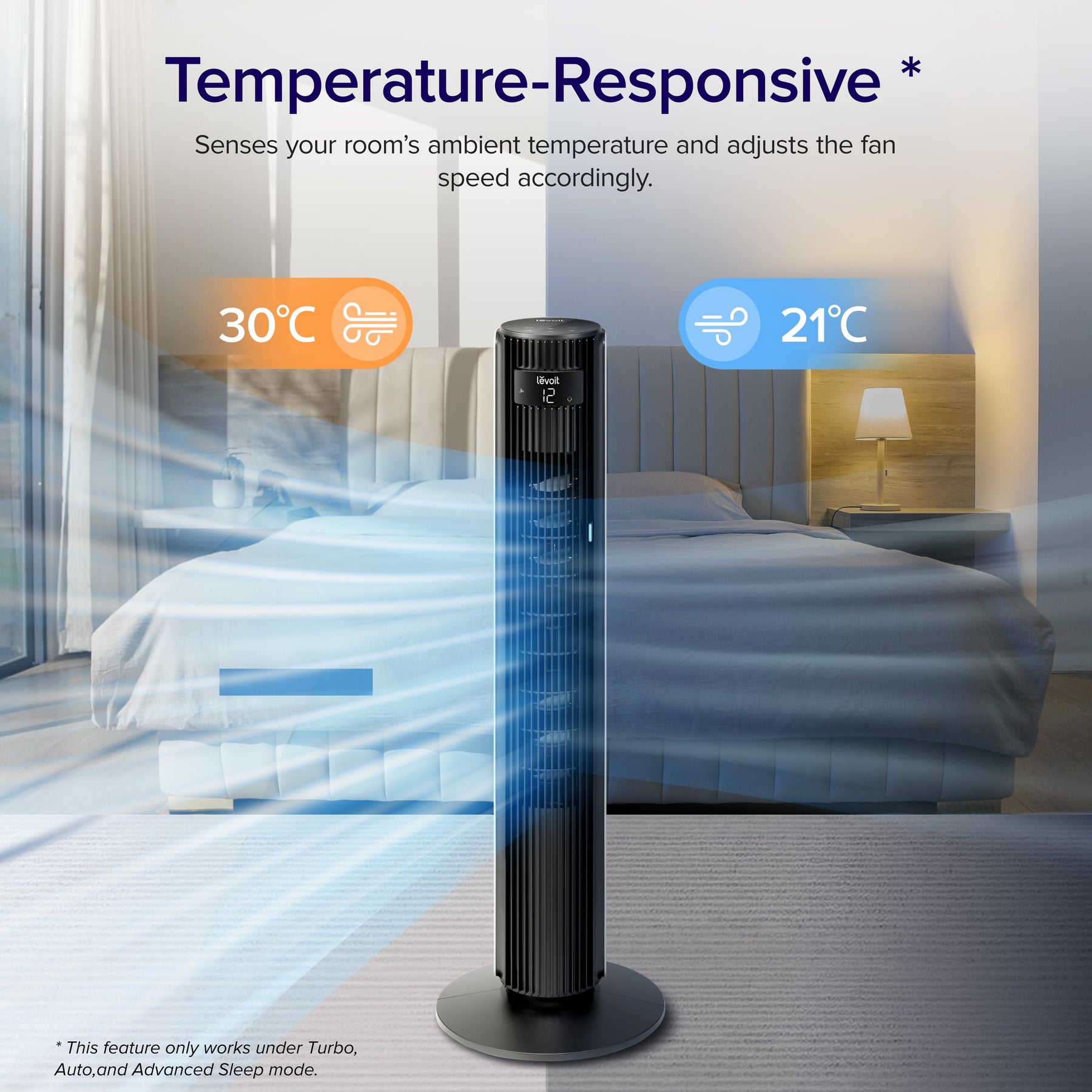 Levoit Low Noise Tower Fan with Temperature Sensor and Remote Controller