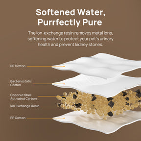 Hiigge Snowball SE Cordless Pet Water Fountain 2.3L with App Control Last Up to 96 Days