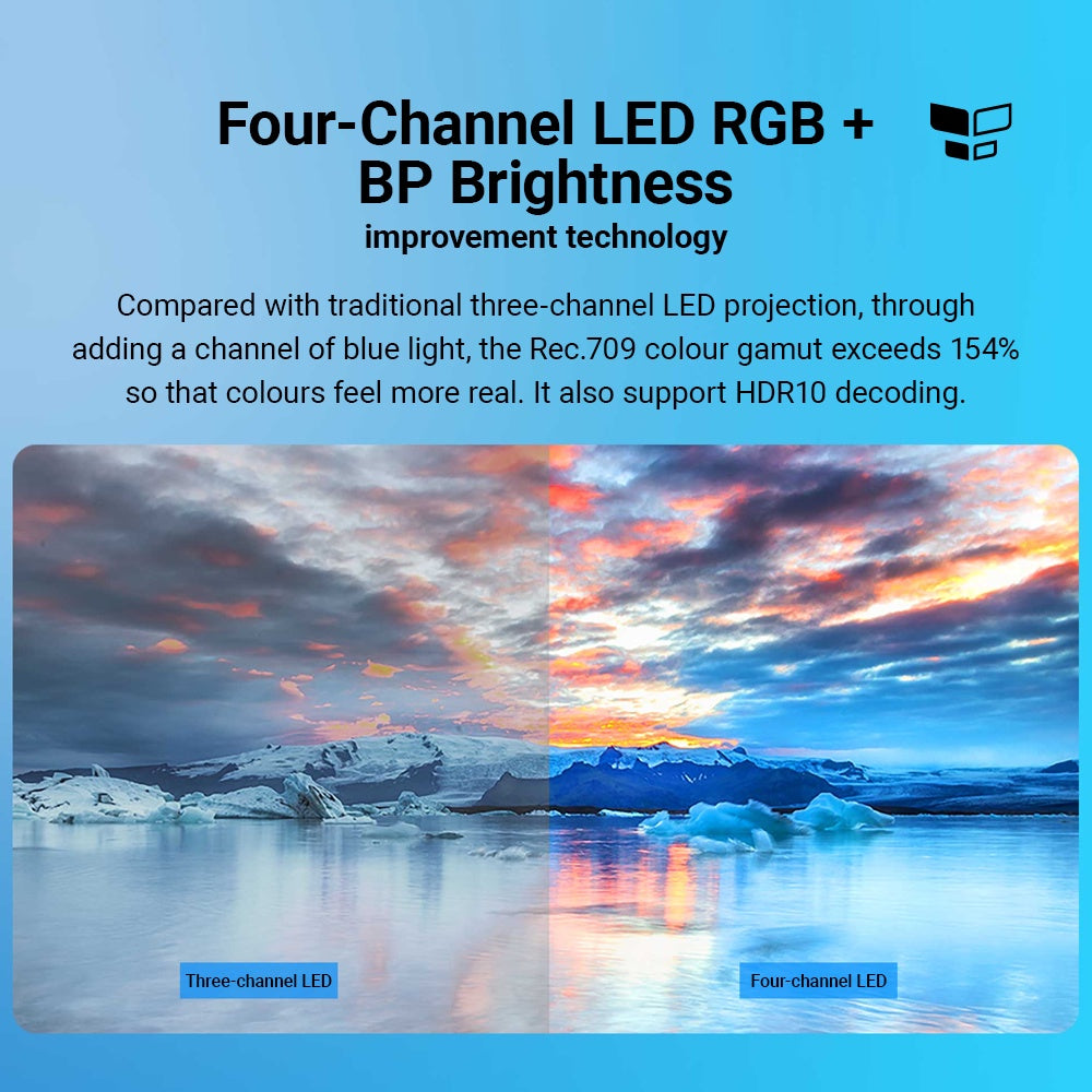 Xiaomi Mi Smart Projector 2