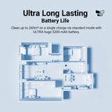 Battery life infographic showing ultra long runtime on a single charge
