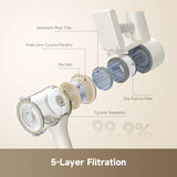 Dreame R10 2025 Cordless Stick Vacuum