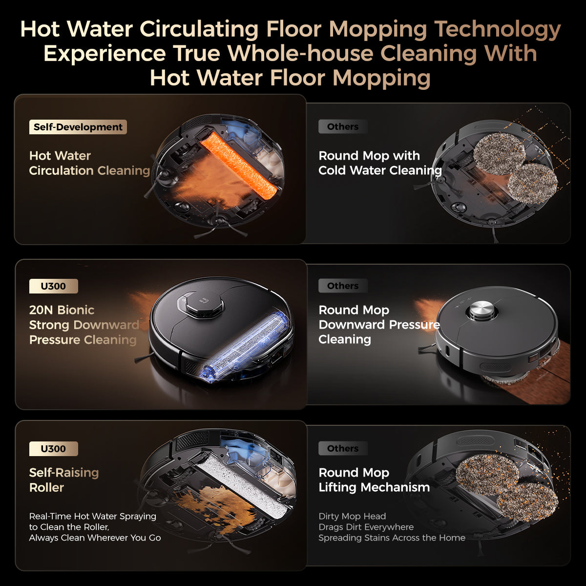 Uwant U300 Robot Vacuum