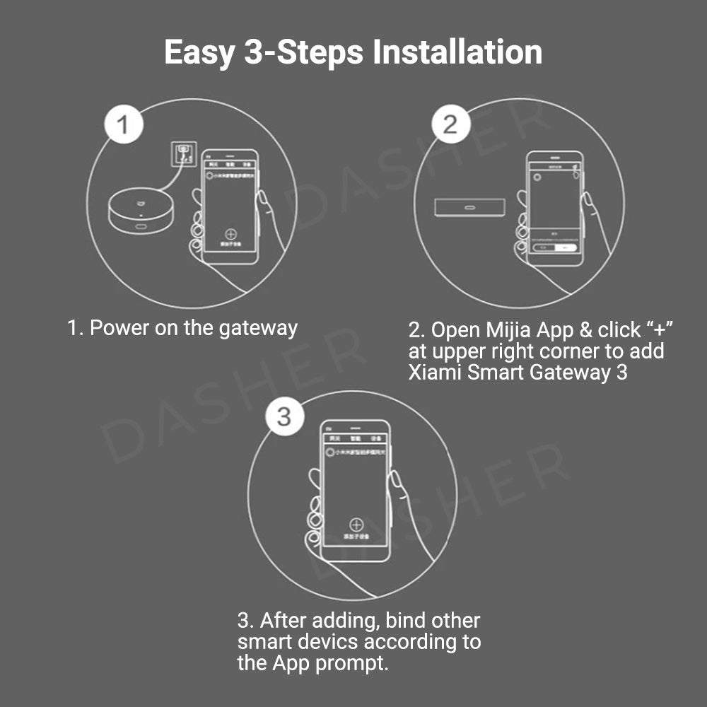 Xiaomi Smart Home Hub 2 (Gateway)
