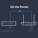 Xiaomi Mi AIoT Router AC2350