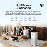 Xiaomi Smart Air Purifier 4 / 4 Pro